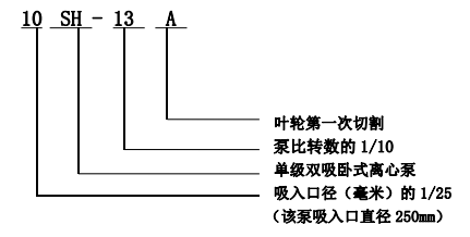 SH型雙吸泵 SH型雙吸泵